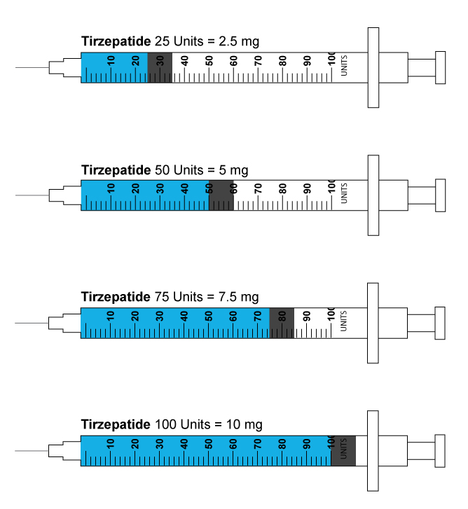 Interactive Syringe Clover Meds