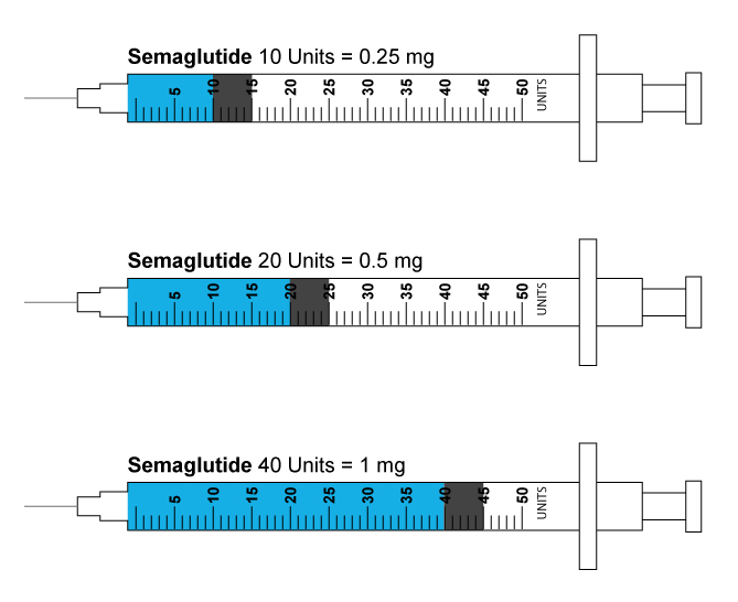 Interactive Syringe Clover Meds 